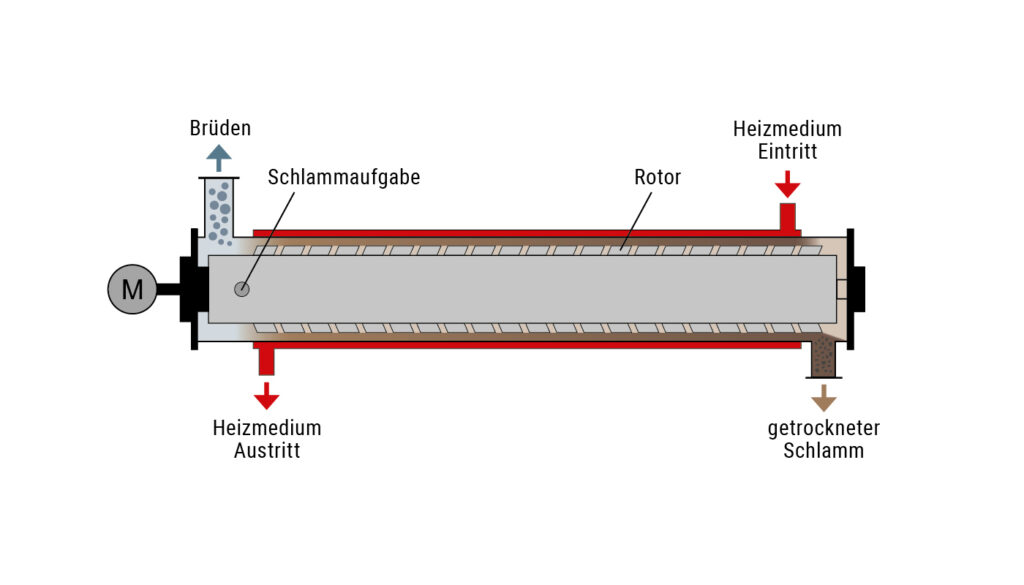 Dünnschichttrockner LIQUIDRY H von Kremsmüller