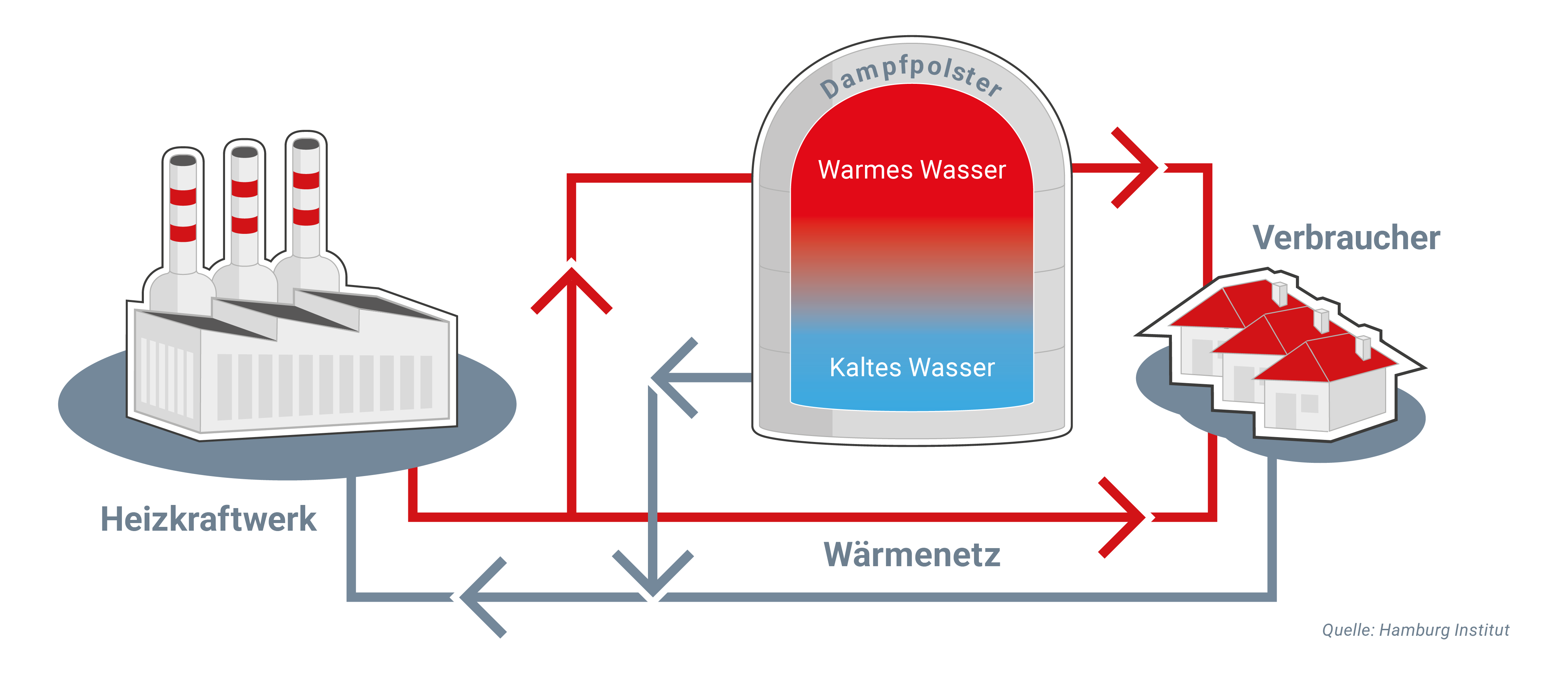 Wärementz_Illus-02 Wärementz_Illus-02